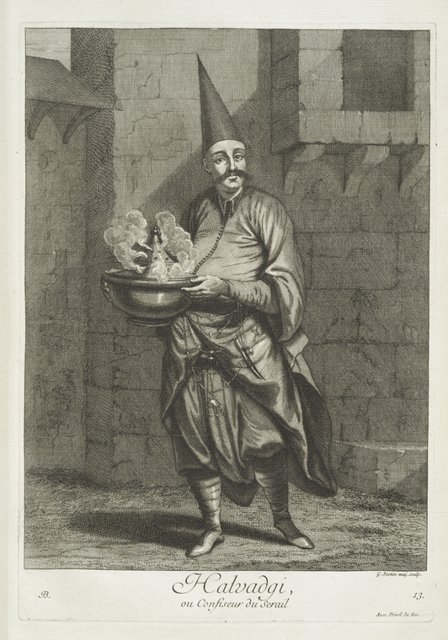 The Peoples in Ottoman State (829)