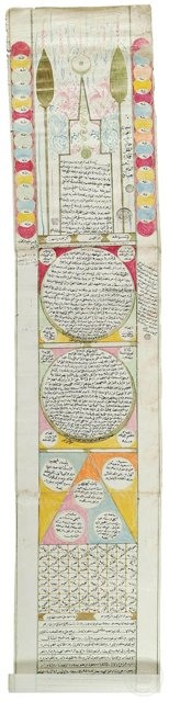 Tasavvuf Kültürü — Arşiv Görseli