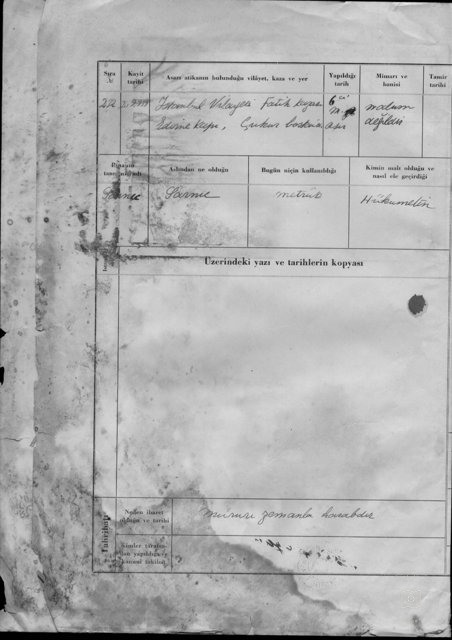 Edurne Door Cukur Bostan and Aetios Sarnıcı — Archival document
