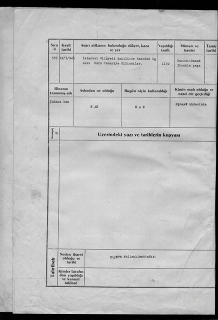 Çuhacı Hanı — Archival document