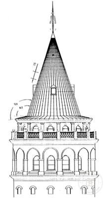Galata Tower — View from the archive