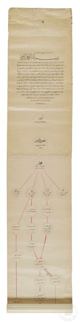 Tasavvuf Kültürü — Arşiv Görseli