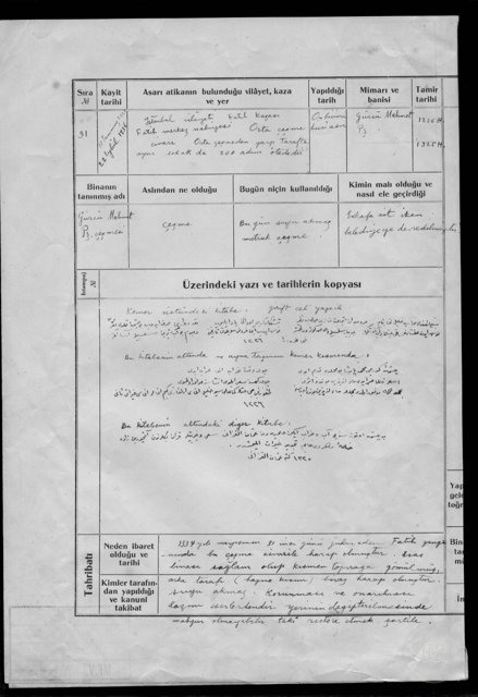 Gürcü Mehmet Paşa Çeşmesi — Belge