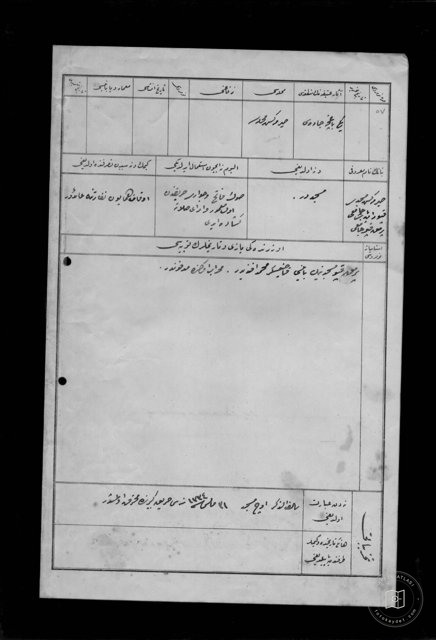 SIRMAKEŞ KAPTAN PAŞA PARMAKKAPI MESCİDLERİ — Document